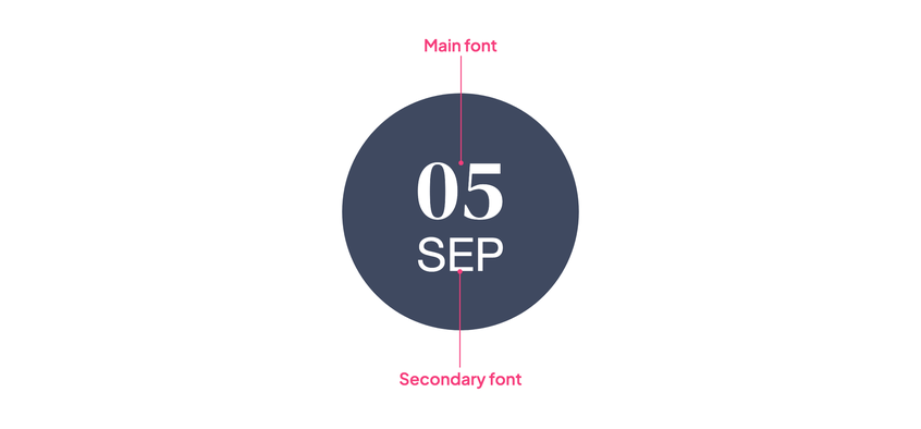 The two levels: the day on the main font, the month on the secondary one