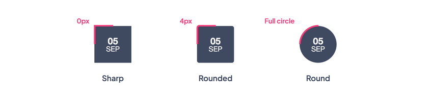 Sharp, Rounded and Round: a full circle