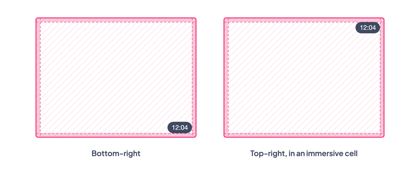 The Duration in the bottom-right corner, and in the top-right corner of an immersive cell