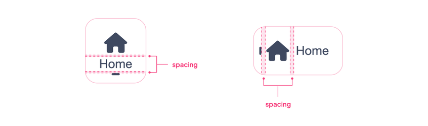 The spacing between the child elements of the Item