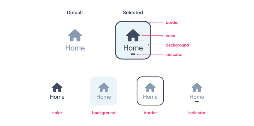 The default and selected states of the Item