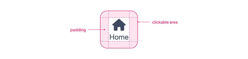 The padding of the Item and the clickable area it defines