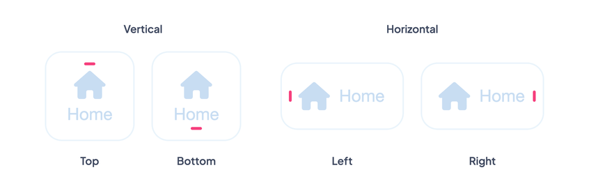 The positions of the indicator, on vertical and horizontal items