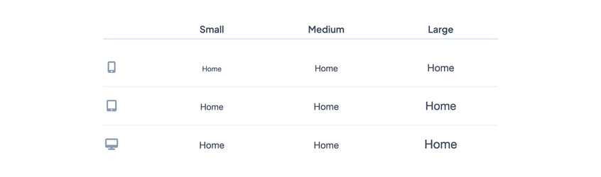 The three sizes of the Item Label, adapted per device