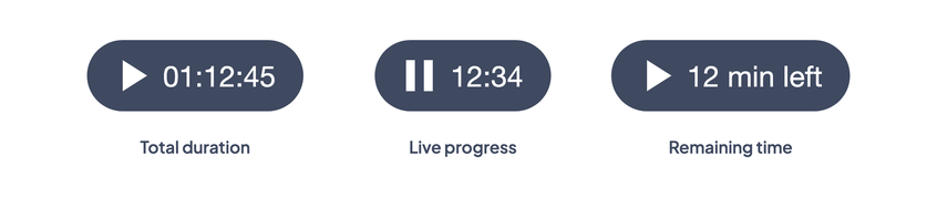 The total duration, the live progress, and the remaining time