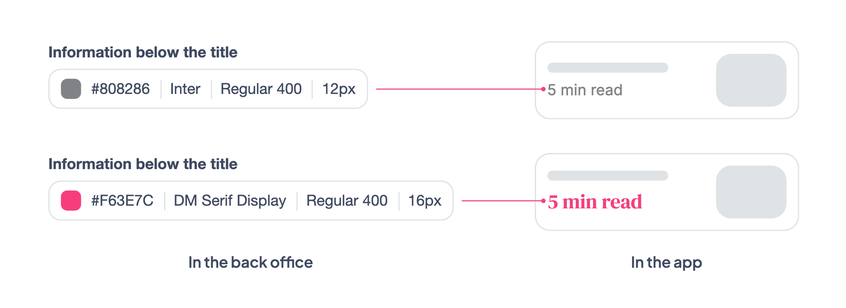 From the back office to the app
