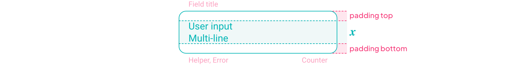 Text Field | GoodBarber's Design System