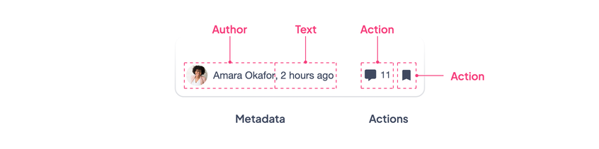 The metadata on the left, the actions on the right