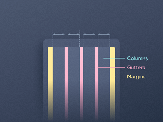 Layout of visual elements on the pages