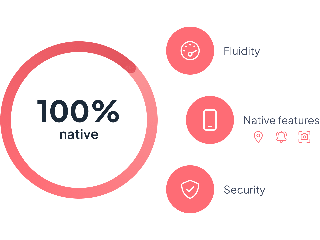 Una infografía con las palabras 100% nativo, acompañadas de iconos que simbolizan la fluidez, funciones nativas como la cámara, el GPS, las notificaciones push y la seguridad.