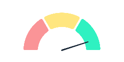 Manómetro que destaca por su carga ultrarrápida gracias a la optimización del rendimiento.