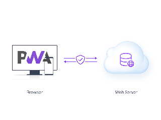 Ilustración que muestra una conexión segura entre un navegador y un servidor a través de HTTPS.