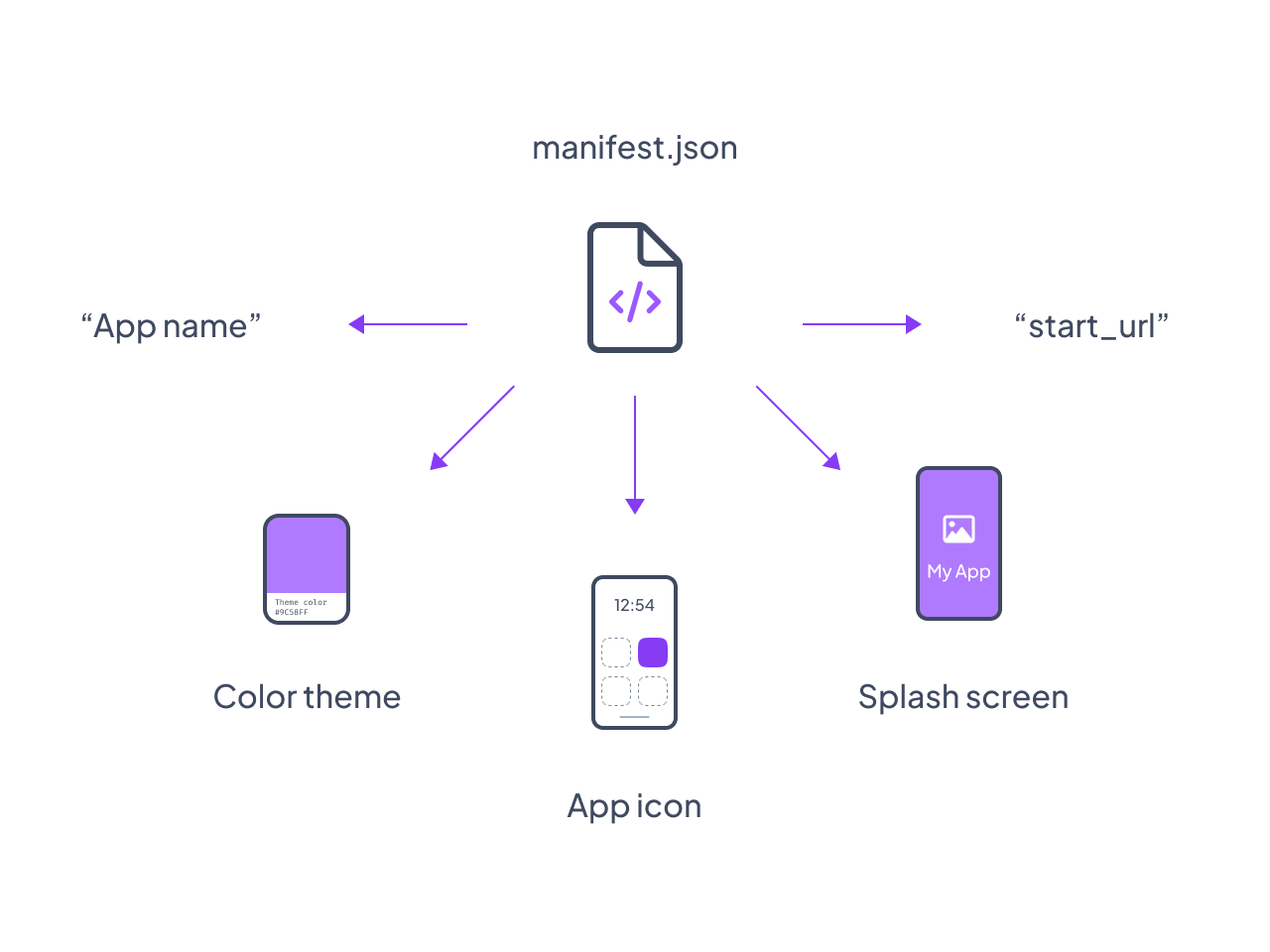 Webpack Pwa Manifest – What Is Web Application Manifest – EXWJ